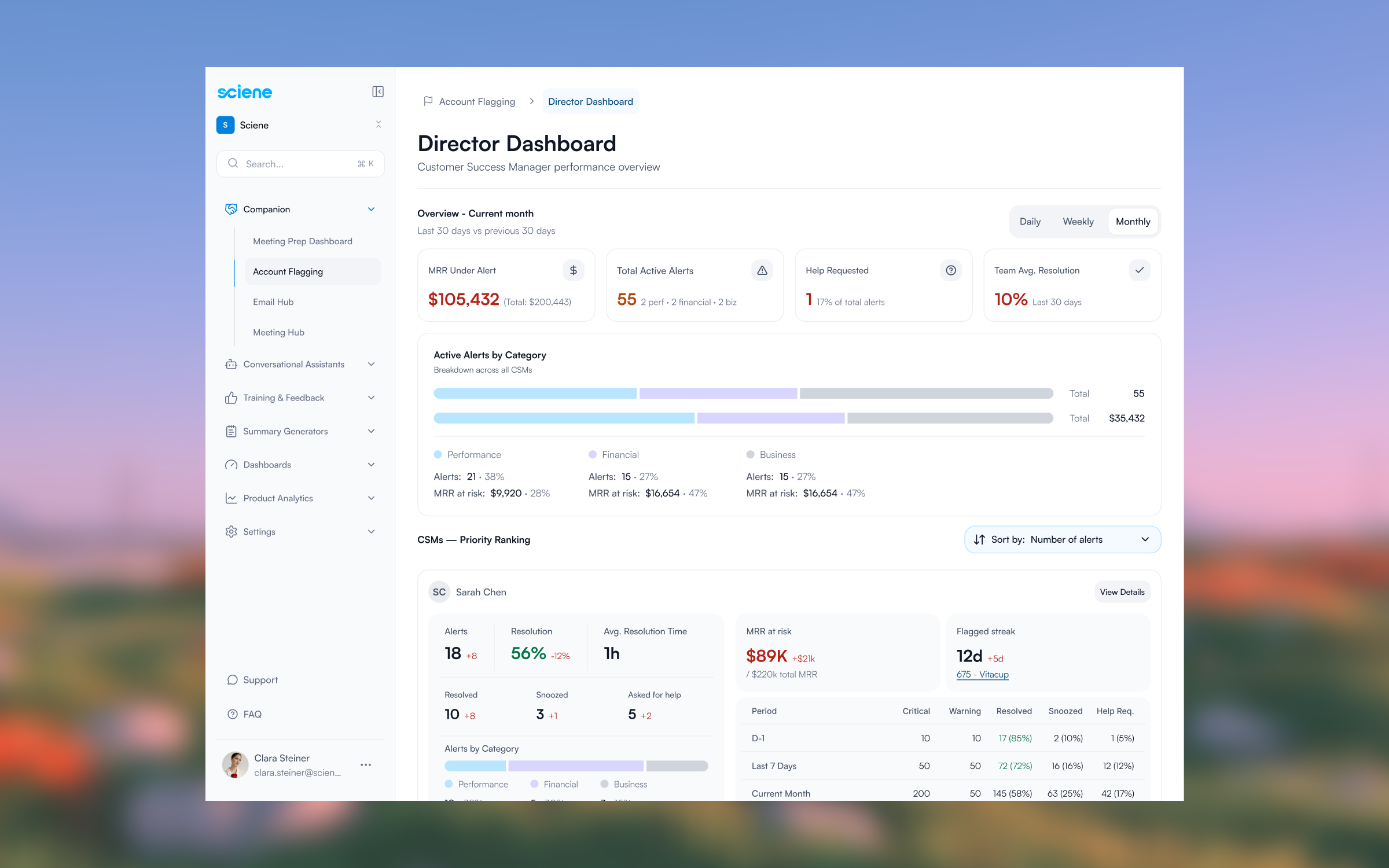 Director Dashboard overview
